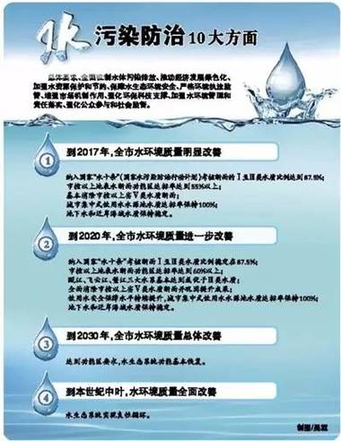 温版"水十条":温州出台最严水污染防治措施
